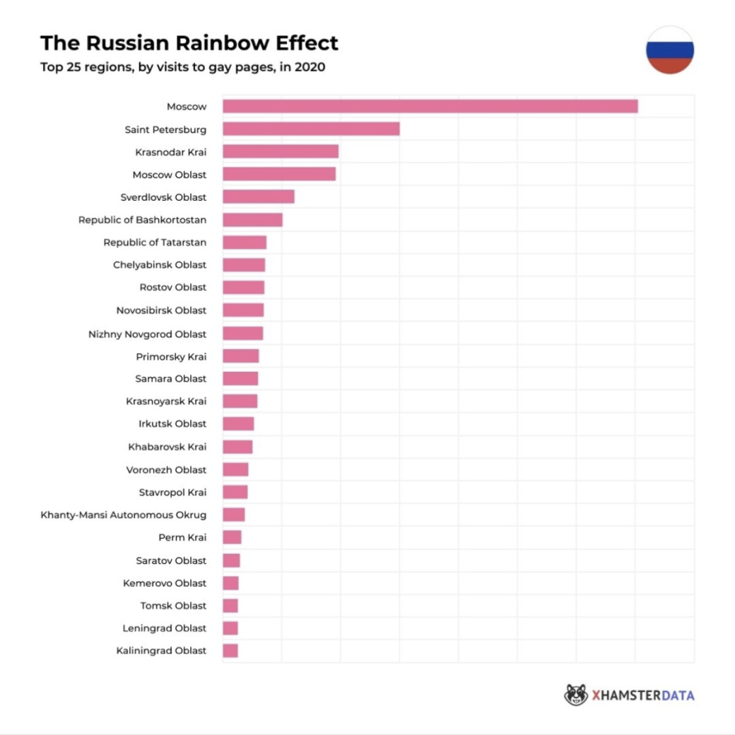 Где в России чаще всего ищут гей-порно. Лидирует не только Москва | Канобу