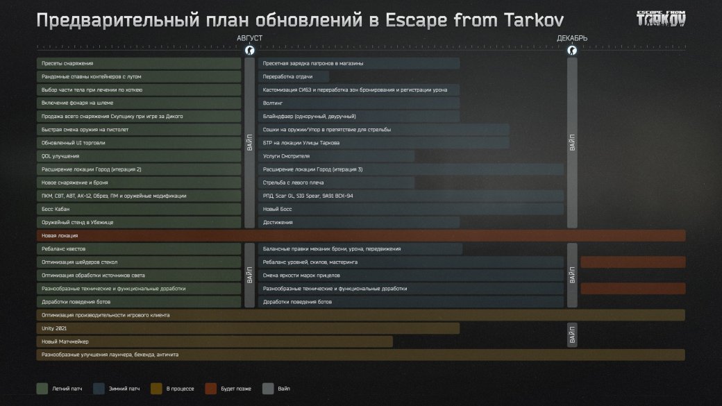 Battlestate Games показала карту обновлений Escape from Tarkov — фото 1