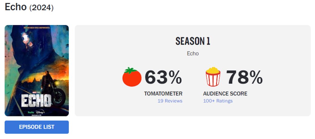 Скриншот «Канобу» // rottentomatoes.com