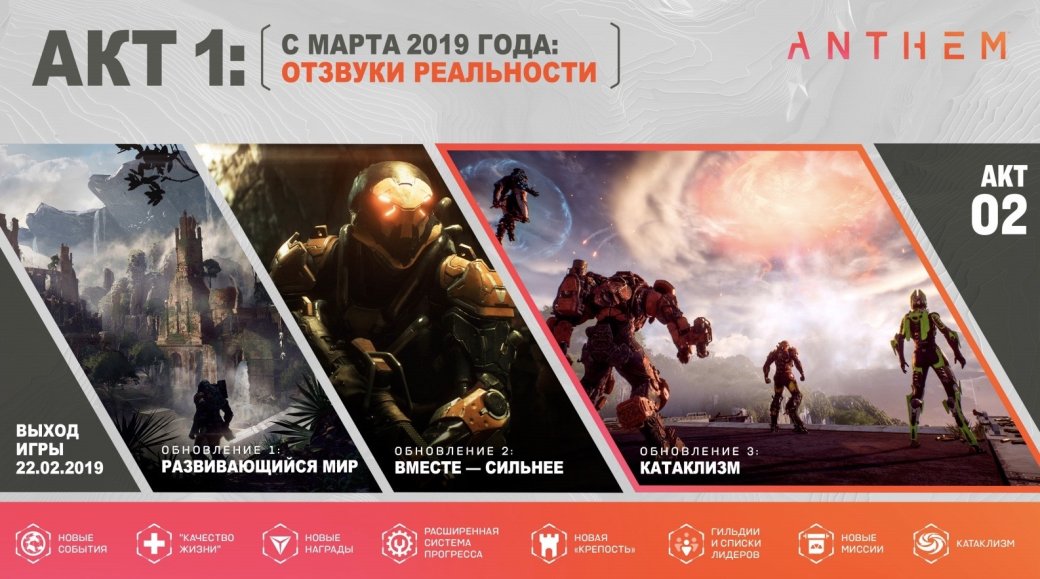 В работе. Живые впечатления от Anthem — новой большой игры BioWare — фото 3