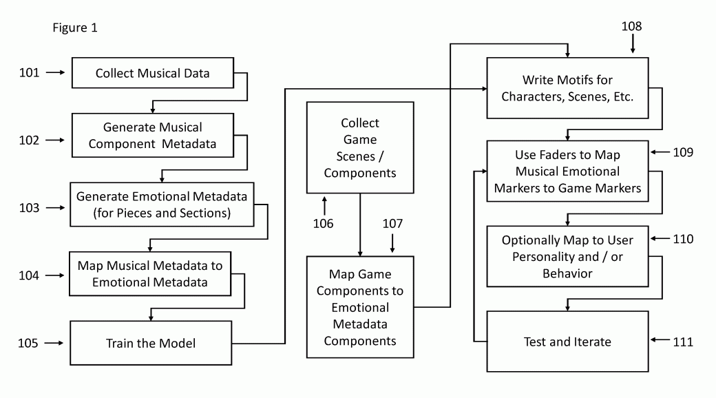 DYNAMIC MUSIC CREATION IN GAMING