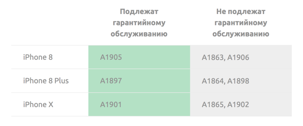 Почему не стоит экономить на iPhone? Проблемы «серых» устройств Apple — фото 1