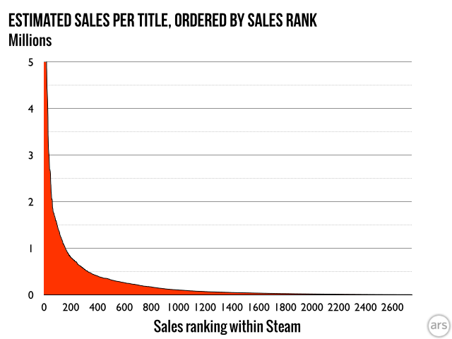 Галерея Почти 37% купленных в Steam игр ни разу не запустили
 - 2 фото