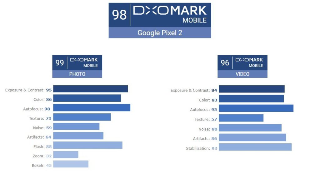 Галерея Великое заблуждение: как оценивают камеры смартфонов и что значат рейтинги DxOMark? - 3 фото