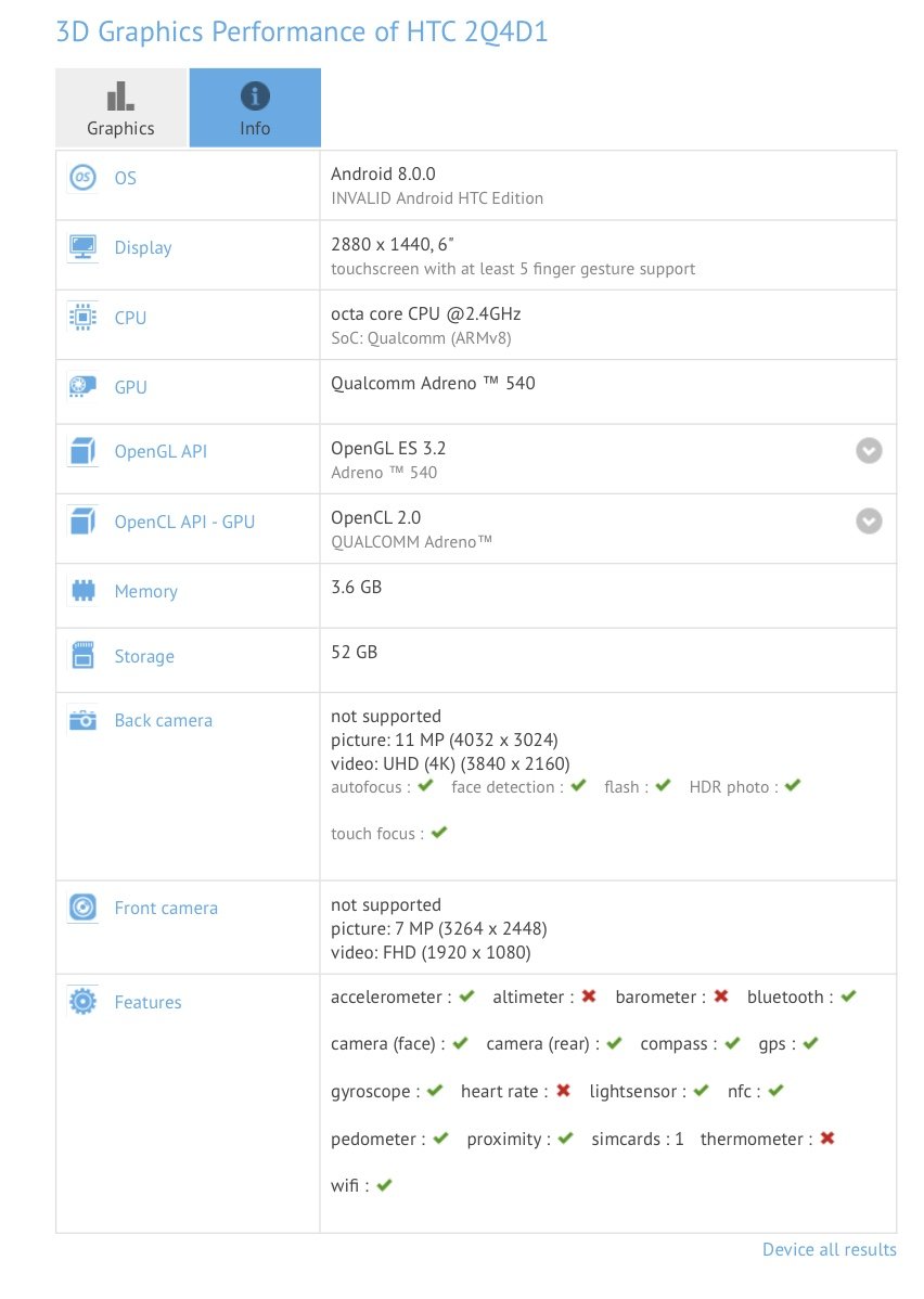 Галерея HTC U11 Plus: технические характеристики безрамочного флагмана - 1 фото
