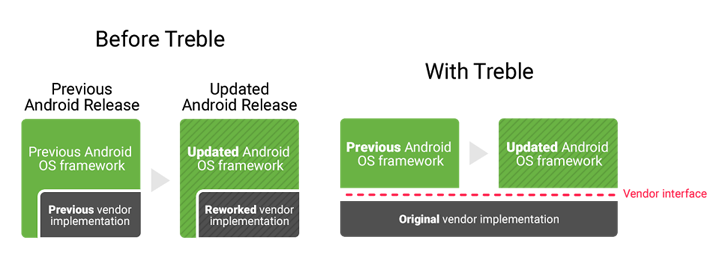 Что нового готовит мобильная ОС Android O? — фото 2