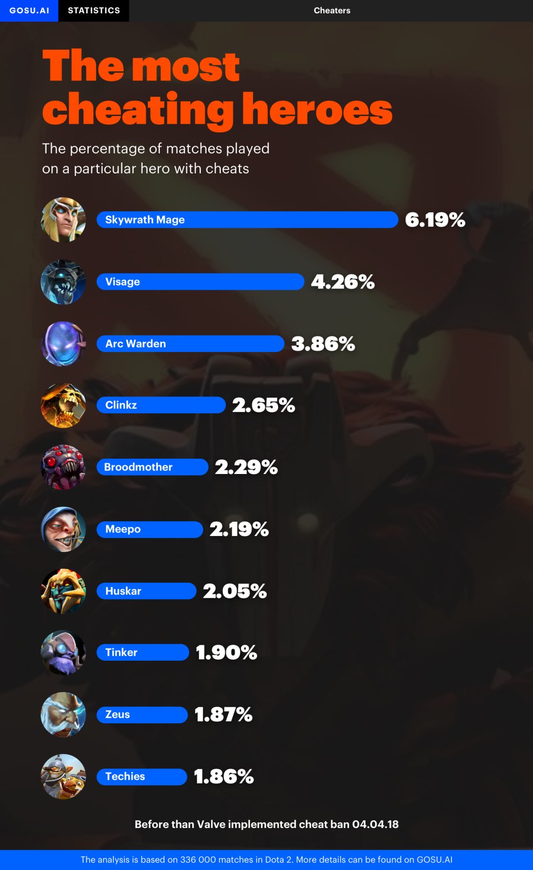 Skywrath Mage — любимый герой читеров в Dota 2 — фото 1