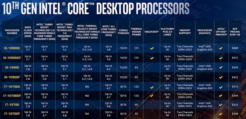 Intel представила новые процессоры поколения Comet Lake-S для настольных компьютеров — фото 1