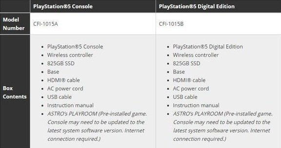 Раскрыт комплект поставки PlayStation 5. С чем будет продаваться консоль — фото 1