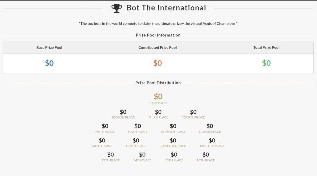 BTS проводит свой The International 2018 с ботами из Dota 2 и без денег — фото 1
