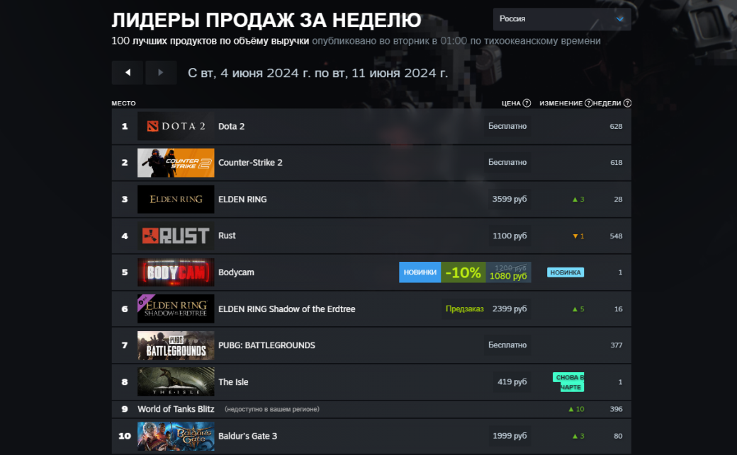 Black Myth Wukong возглавила новый чарт Steam благодаря предзаказам — фото 1