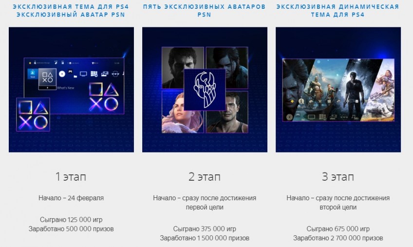 Sony запускает глобальные испытания для владельцев PS4 — фото 2