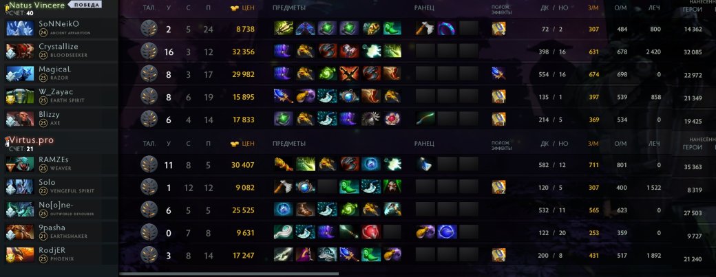NAVI обыгрывает Virtus.pro на TI9! У «медведей» теперь проблемы — фото 2