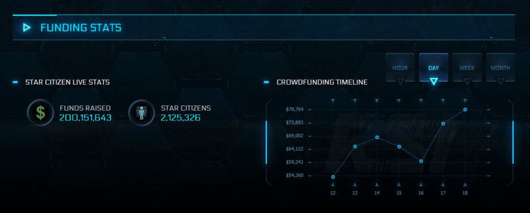 Star Citizen собрала 200 миллионов долларов в рамках краудфандинговой кампании — фото 2