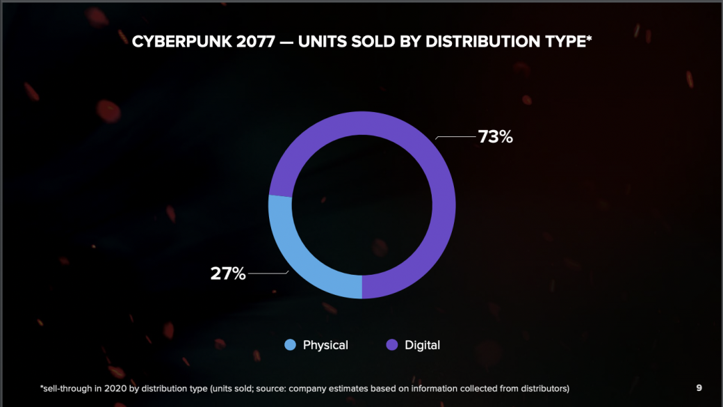 Фото: CD Projekt