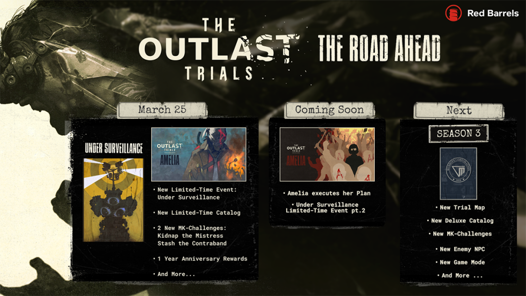 Создатели The Outlast Trials представили детали мартовского обновления и 3-го сезона — фото 2