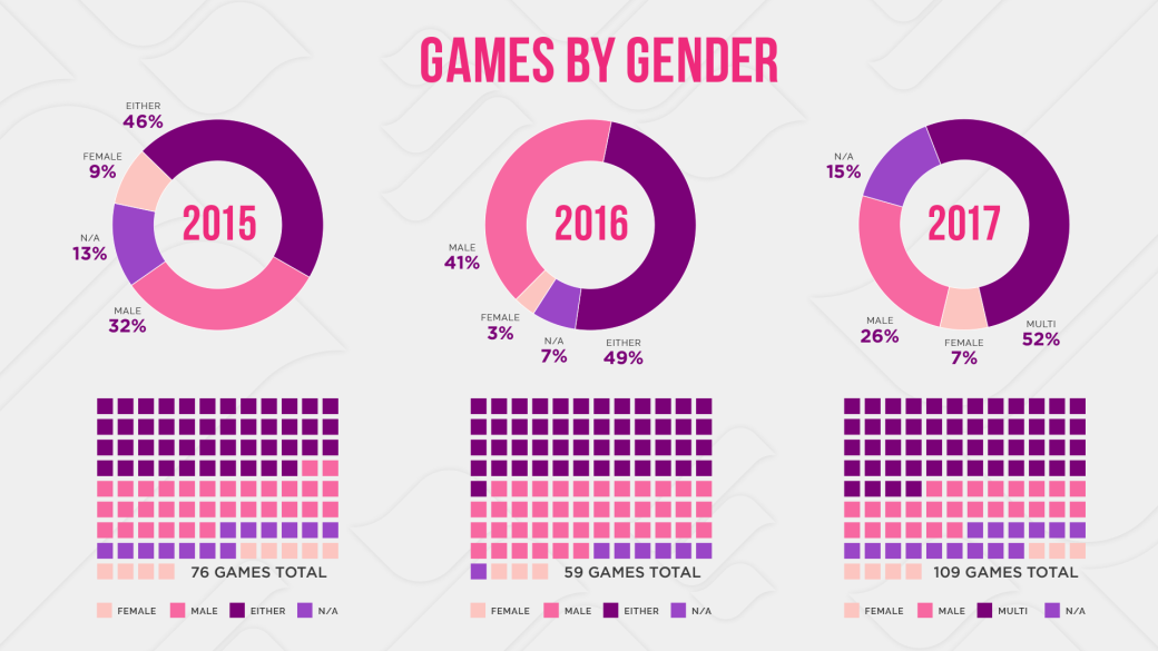 Анита Саркисян подвела итоги E3 2017, и вот что с ними не так — фото 3