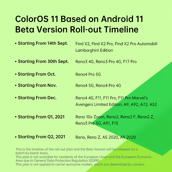 Oppo представила фирменную оболочку ColorOS 11 на последней версии Android — фото 1