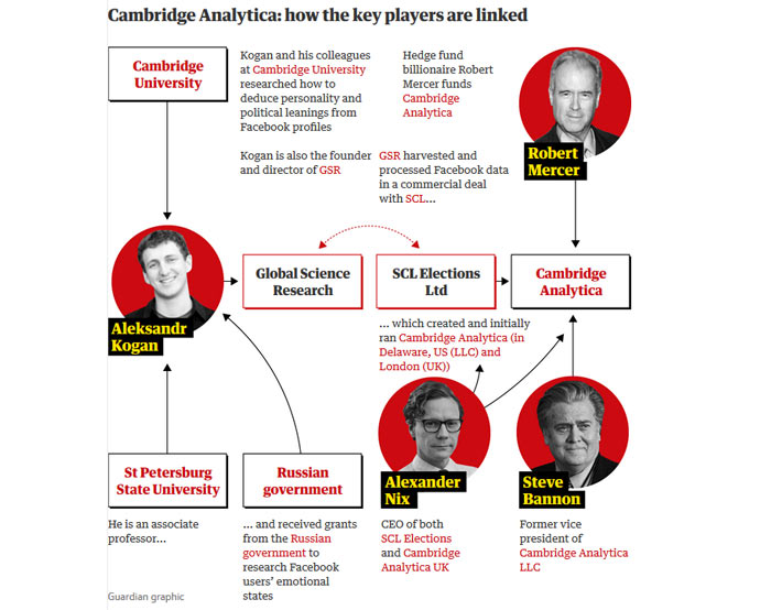 Инфографика Guardian. Согласно ей,

 Когана спонсирует российское 

правительство