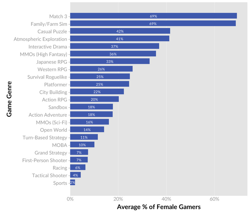 Анита Саркисян подвела итоги E3 2017, и вот что с ними не так — фото 4