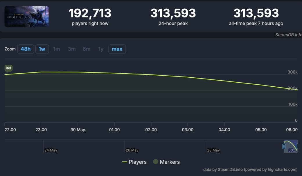 Скриншот SteamDB