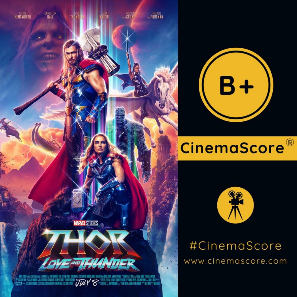 Зрители оценили «Тора: Любовь и гром» на одном уровне с сиквелом «Доктора Стрэнджа» — фото 1