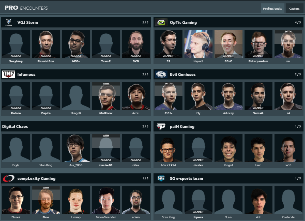 Узнай, с кем из профессионалов ты попадался в пабе Dota 2 — фото 1