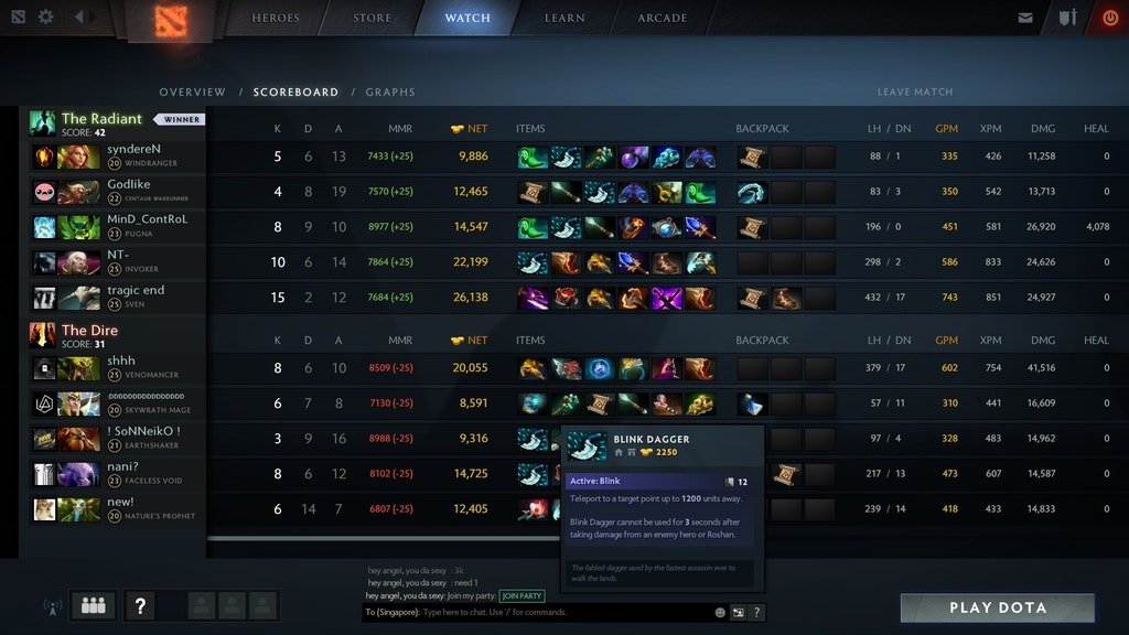 Всего лишь цифры? В одной команде собралось 4 игрока с 9k MMR — фото 1