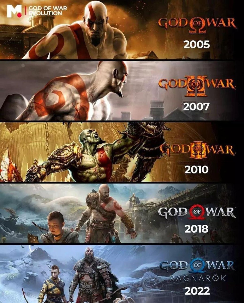 Инсайдер намекнул на анонс ремастеров «греческой» God of War в марте — фото 1