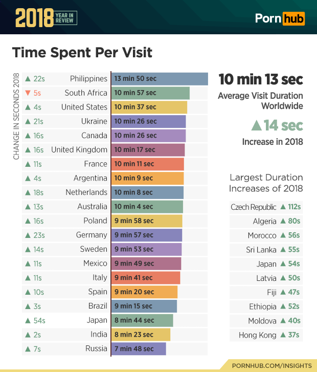 Pornhub подвел итоги года. Что больше всего интересует зрителей в мире и в России? — фото 5