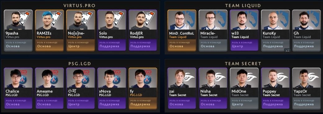 Собираем фэнтези команду на первый день The International 2019 по Dota 2 — фото 1