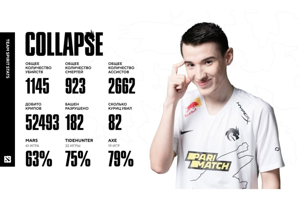 Team Spirit отыграла 93 матча с винрейтом в 66,6% в 2021 году — изображение 5