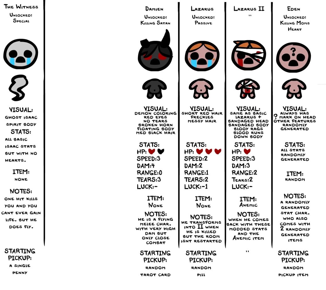 С 18 ноября в The Binding of Isaac: Rebirth бесплатно появится онлайн-кооператив — изображение 3