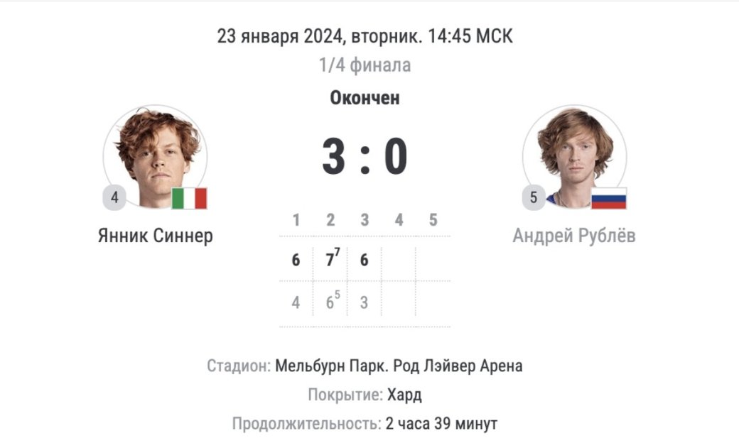 Даниил Медведев одержал 75 победу и другие итоги четвертьфинала Australian Open — фото 3