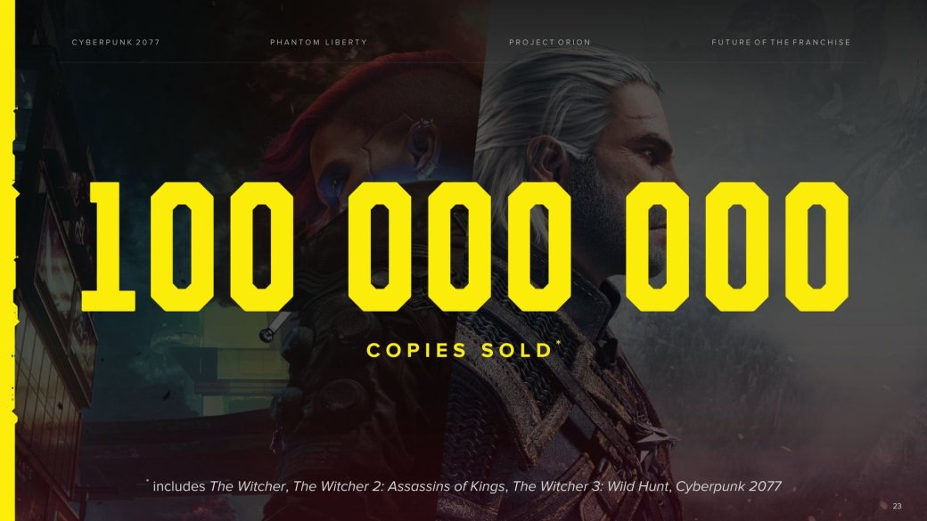 Продажи Cyberpunk 2077 и игр серии «Ведьмак» превысили 100 млн копий — фото 1