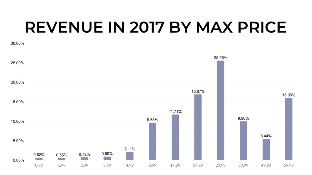 Лучший год: чем ознаменовался 2017-й для Steam? — фото 11