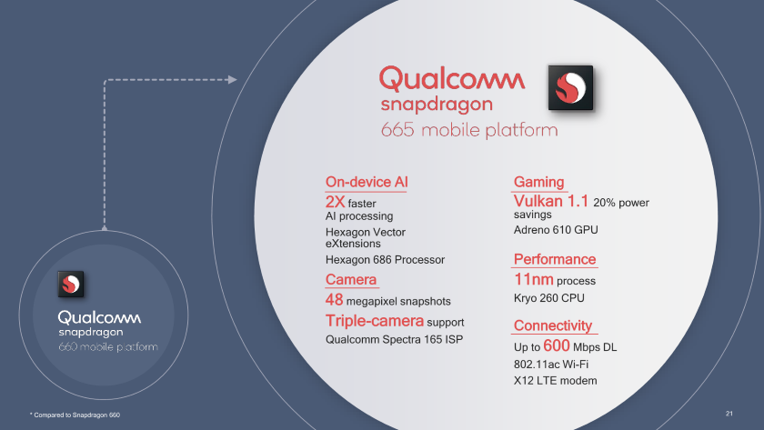 Qualcomm представила три мобильных процессора среднего уровня: Snapdragon 665, 730 и 730G — фото 2