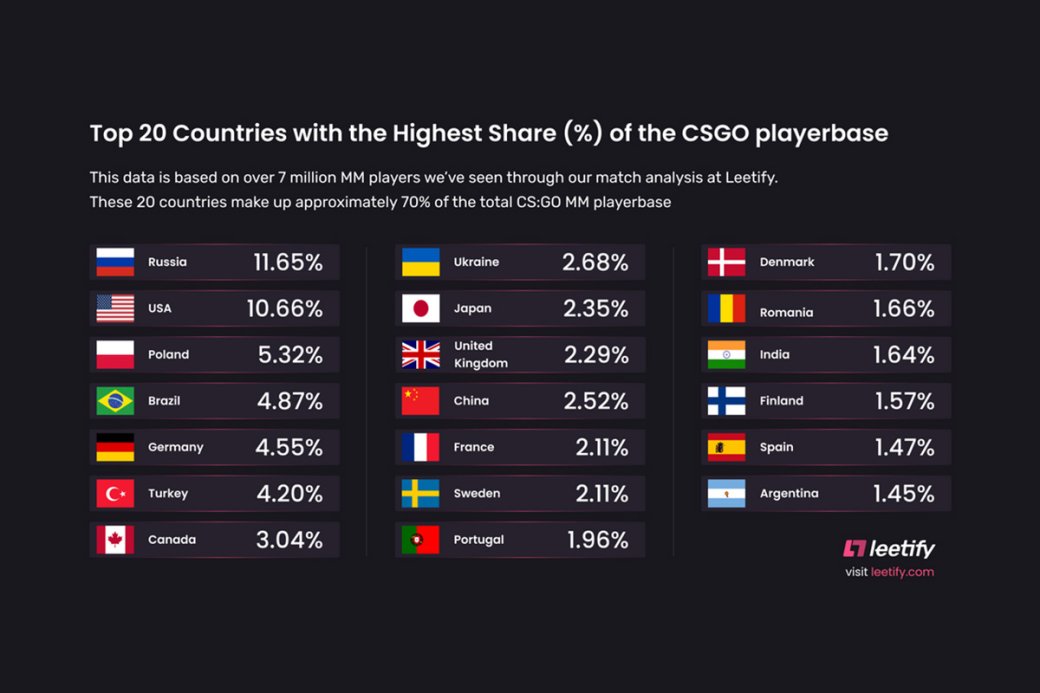 Петиция с требованием отключить Steam в России набрала более 22 тысяч подписей — фото 1