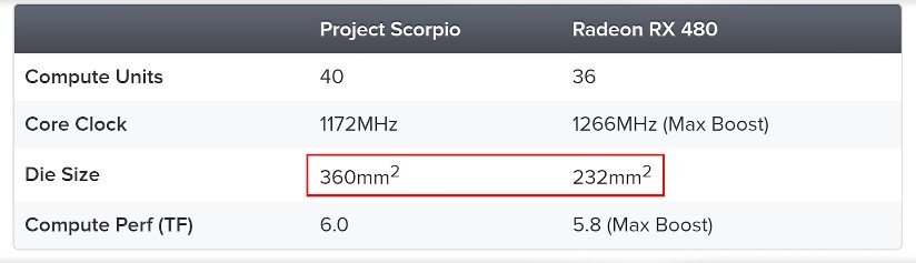 Характеристики Xbox Scorpio наконец известны, и они очень круты — фото 2
