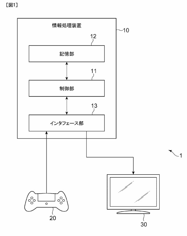 Галерея Sony получила патент на режим «картинка в картинке» для PlayStation - 4 фото