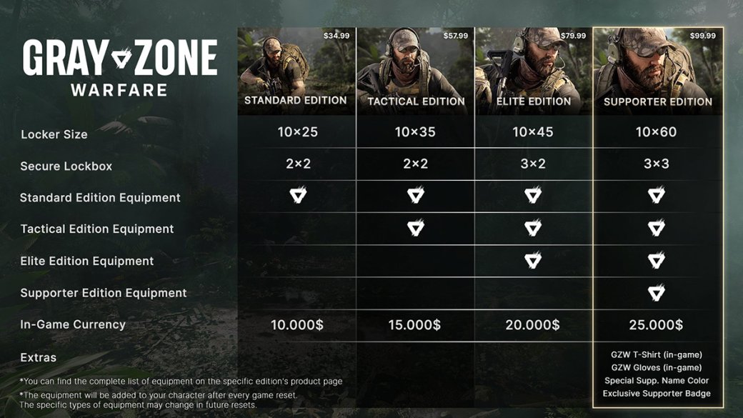 Дату выхода шутера Gray Zone Warfare в раннем доступе назовут в конце апреля — фото 1