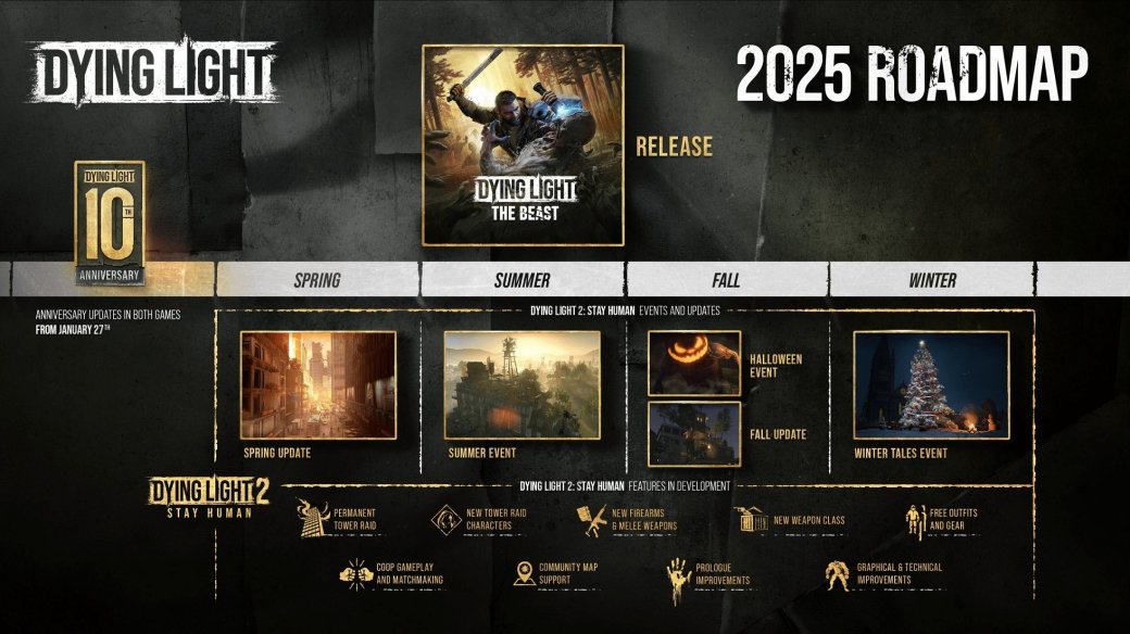 Techland показала «дорожную карту» празднования десятилетнего юбилея Dying Light — изображение 2