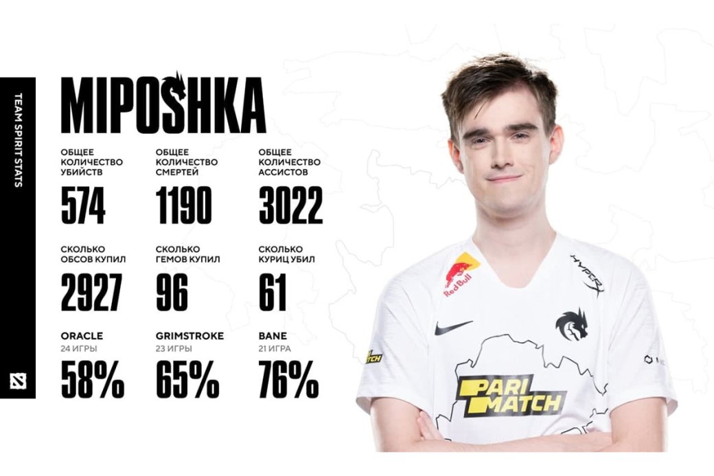 Team Spirit отыграла 93 матча с винрейтом в 66,6% в 2021 году — изображение 3
