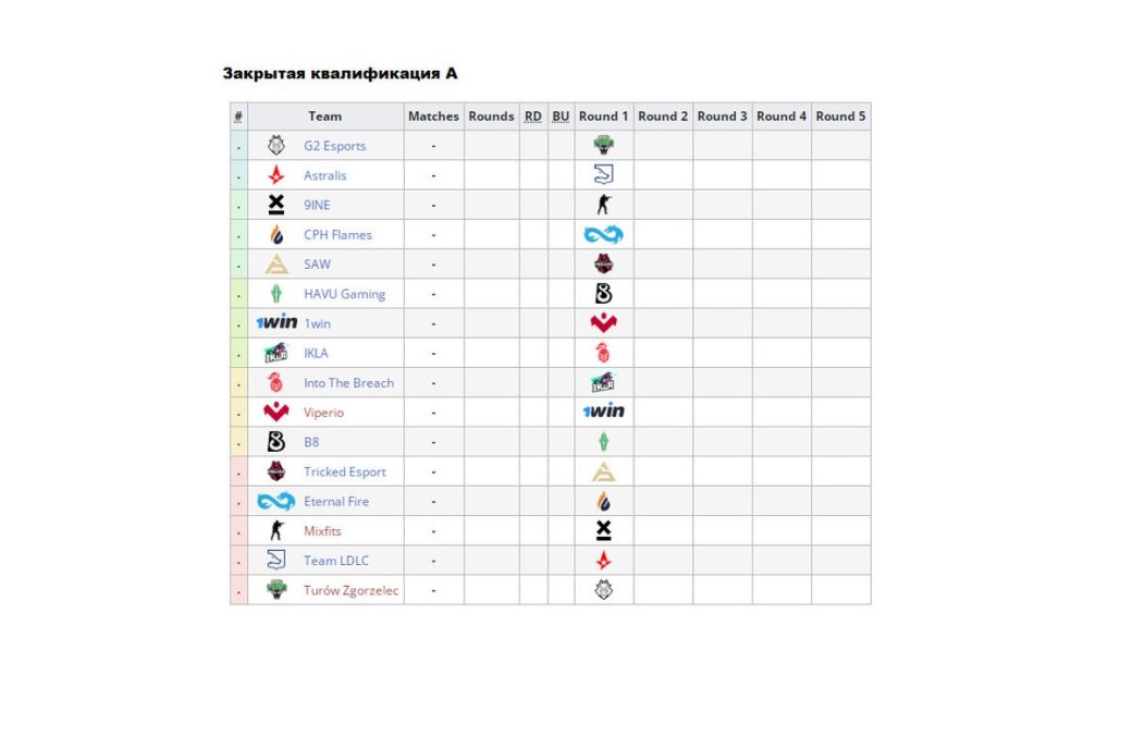 Галерея Названы участники закрытых квалификаций к RMR-турнирам по CS:GO - 2 фото