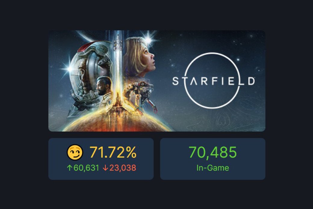 Галерея Рейтинг Starfield опустился ниже уровня Fallout 76 в Steam - 2 фото