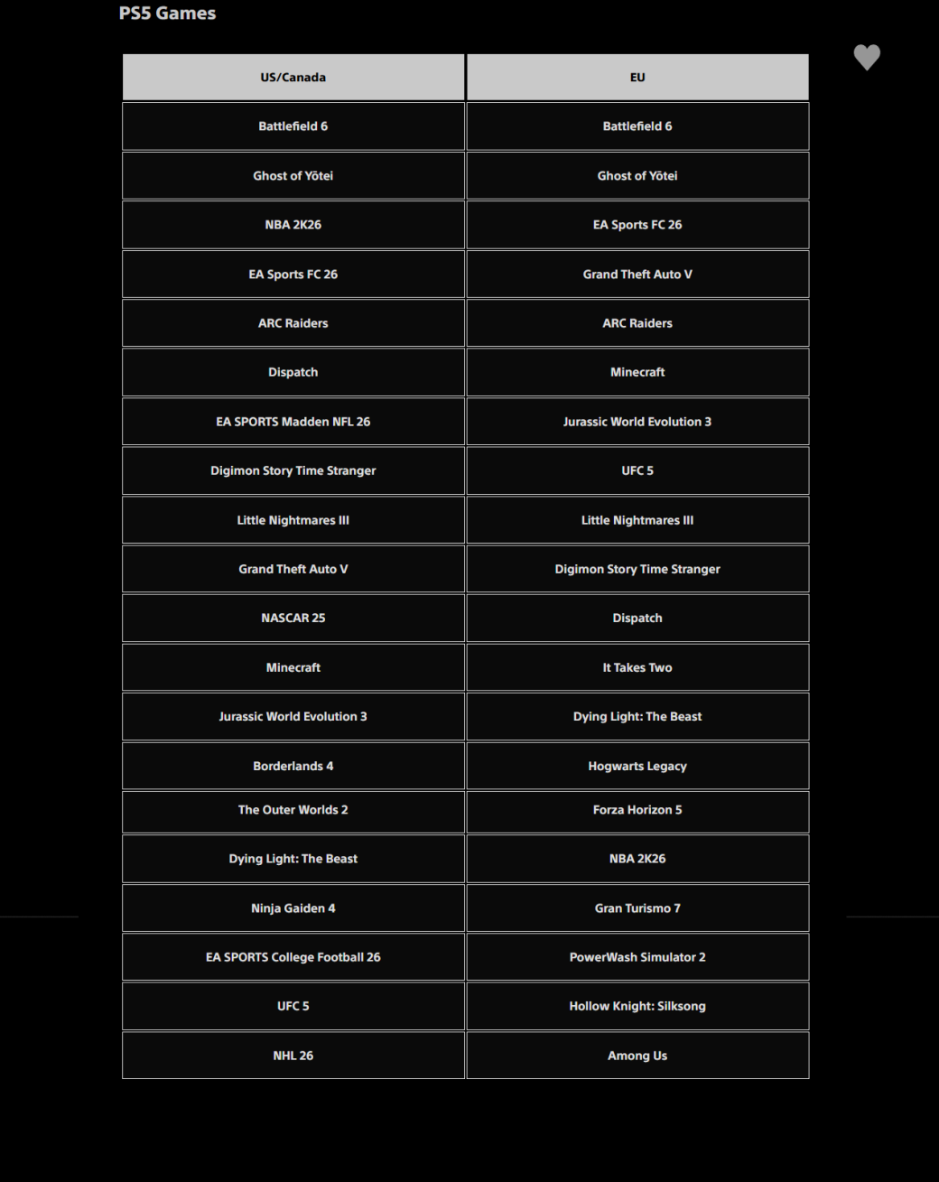 Галерея Battlefield 6 на коне: шутер возглавил топ загрузок из PSN в октябре 2025 года - 1 фото