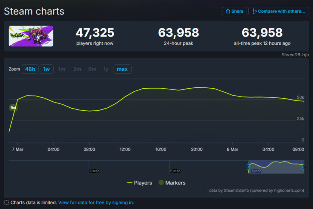 Карточный мультиплеерный F2P-шутер FragPunk в Steam встретили «смешанными» отзывами — фото 1