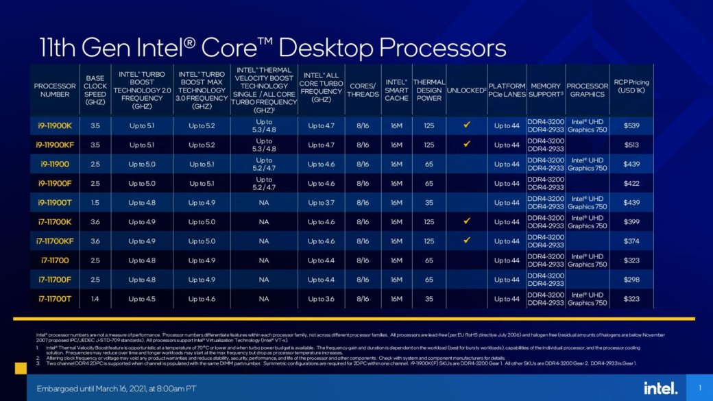 Галерея Intel представила процессоры 11-го поколения Rocket Lake-S на новой архитектуре Cypress Cove - 2 фото