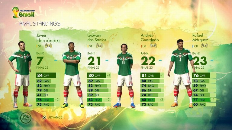 Рецензия на 2014 FIFA World Cup Brazil — изображение 2