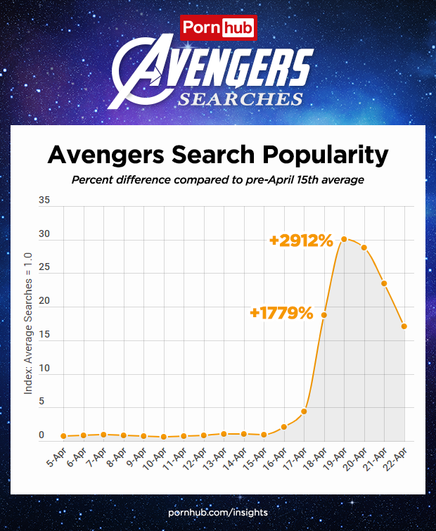 PornHub раскрыл, каких героев Marvel на сайте ищут чаще всего. Капитан Марвел на первом месте! — фото 2